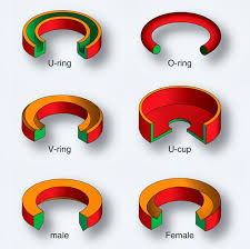 o-ring static seal